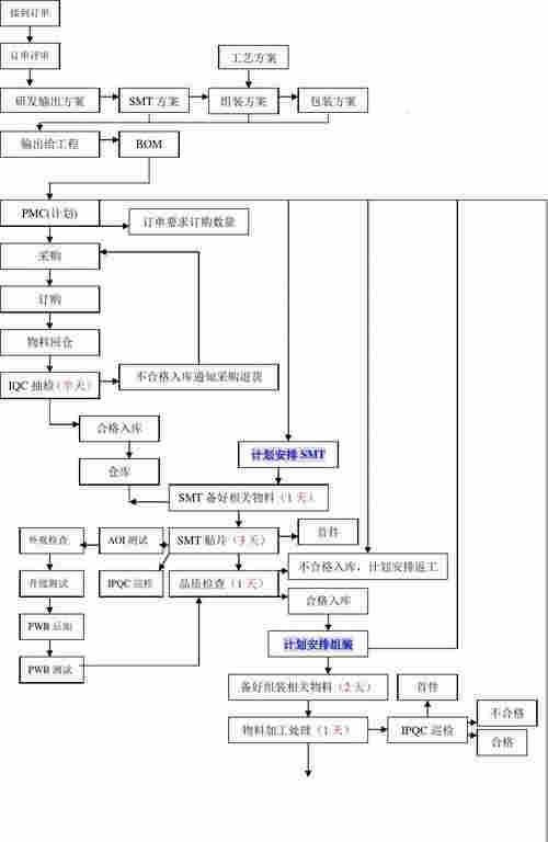 電子煙霧化器ipqc
