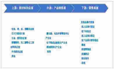 電子煙的購買渠道