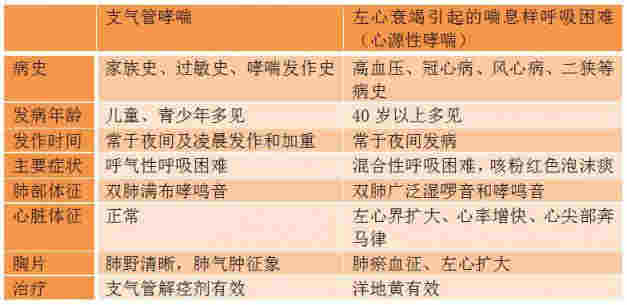 電子煙哮喘患者臨床特點不包括