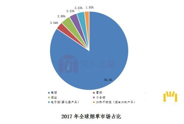 電子煙發展(電子煙發展史)