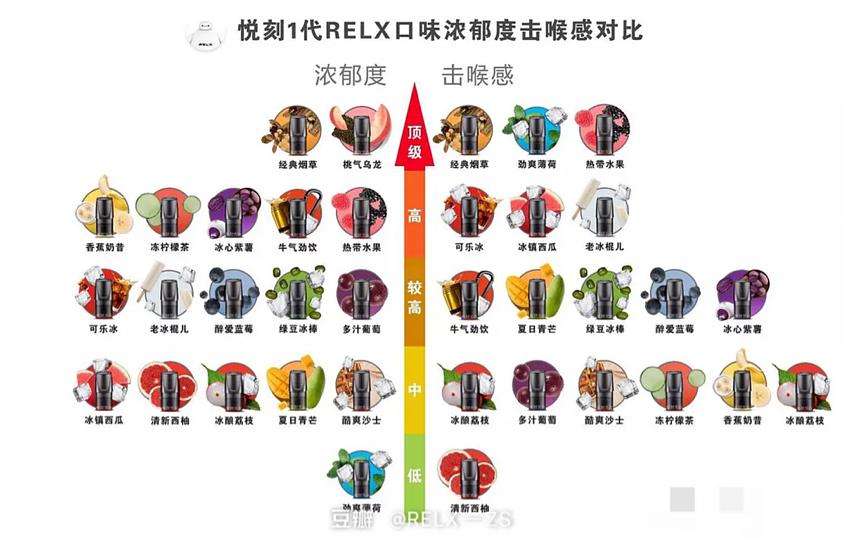  提醒！悅刻一代代理商拿貨價格“太陽穴”-第2張圖片-SXQQWY網