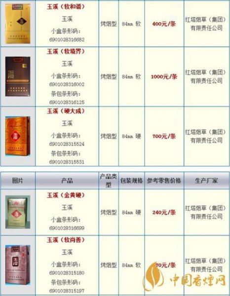 玉溪煙多少錢一包零售價