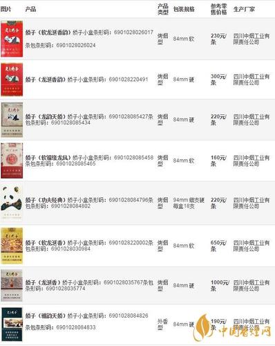 嬌子五顏六色煙多少錢一盒