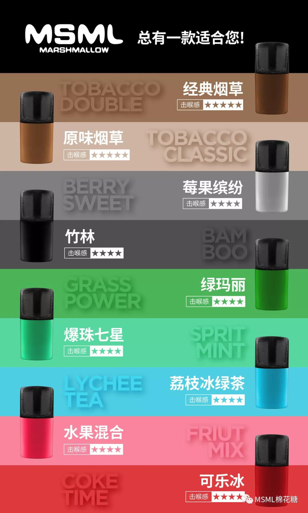 什么煙彈的荔枝味好抽(荔枝味煙油配方)