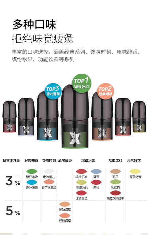 悅刻煙油可以用什么代替(悅刻可以加別的牌子煙油嗎)