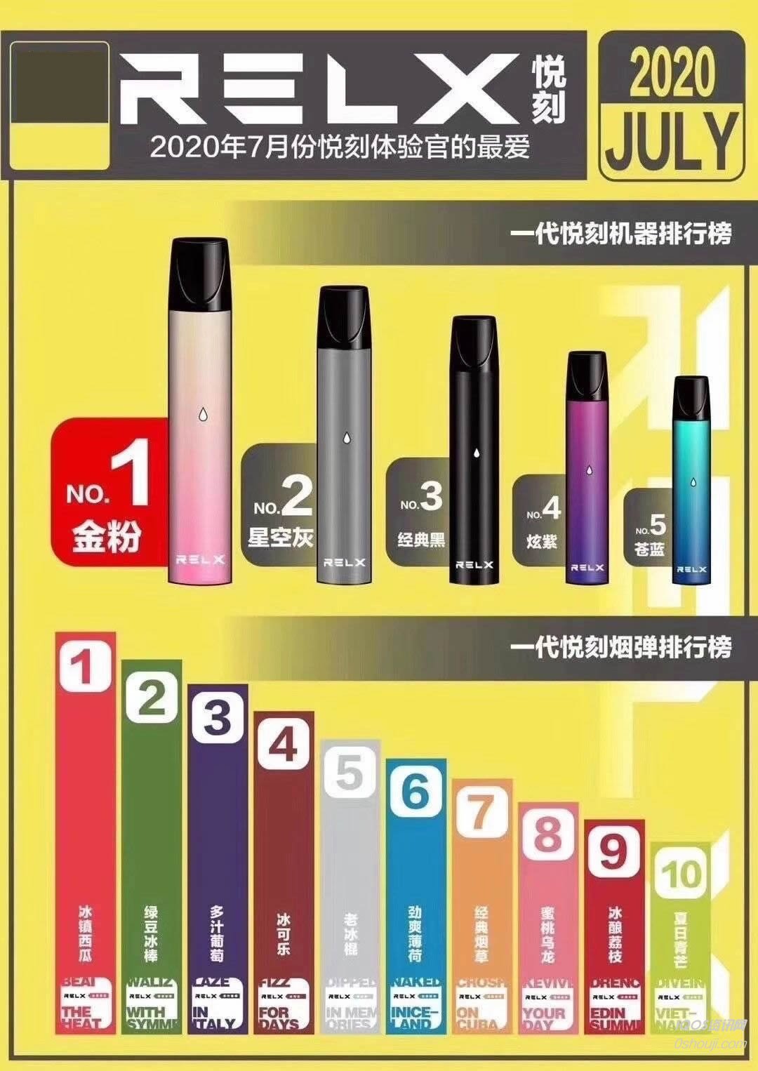 悅刻五代煙彈口味參數(悅刻五代煙彈口味對照表)