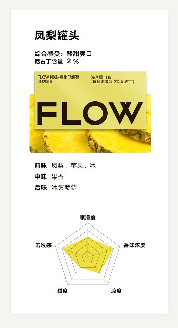 清甜草莓，酸爽檸檬：柚子煙彈水果組合口味評測的簡單介紹-第2張圖片-電子煙煙油論壇