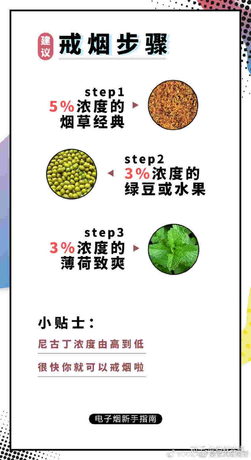 關于新奇又驚艷！柚子煙彈異國風情口味大揭秘的信息-第2張圖片-電子煙煙油論壇