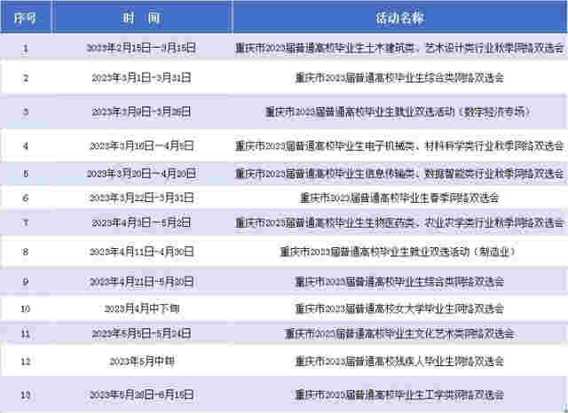 2023年大學生畢業人數多少的簡單介紹