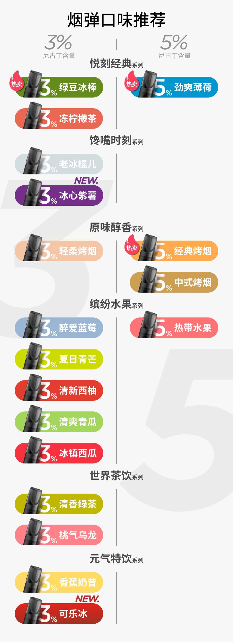 包含悅刻海外版水果味的詞條