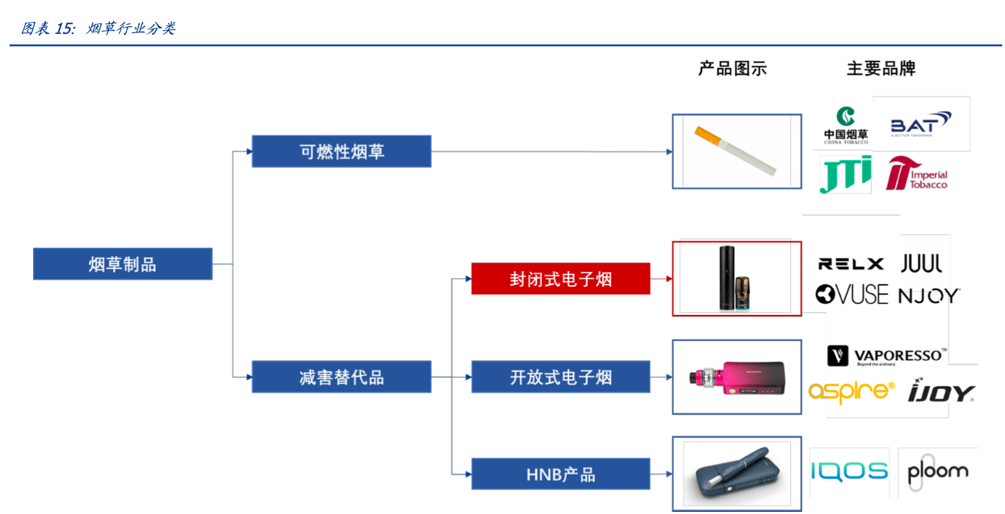 電子煙概念股集體爆發:華寶漲20%，思摩爾漲13%，悅刻漲9%-第1張圖片-電子煙煙油論壇