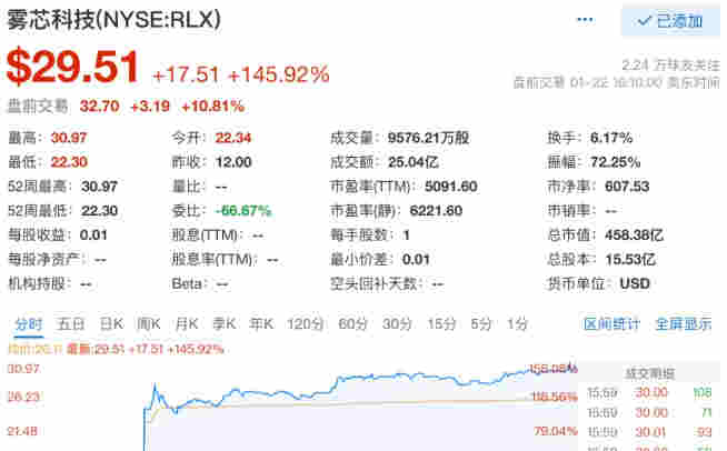悅刻上市大漲，但電子煙的馬拉松才剛開始