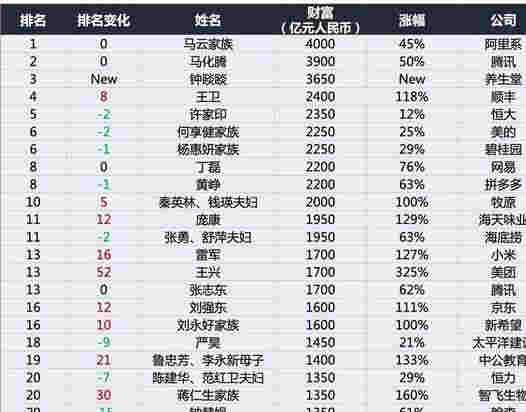 電子煙延續“造富神話”，悅刻CEO汪瑩躋身中國第二女富豪，身價1600億，超王健林、雷軍