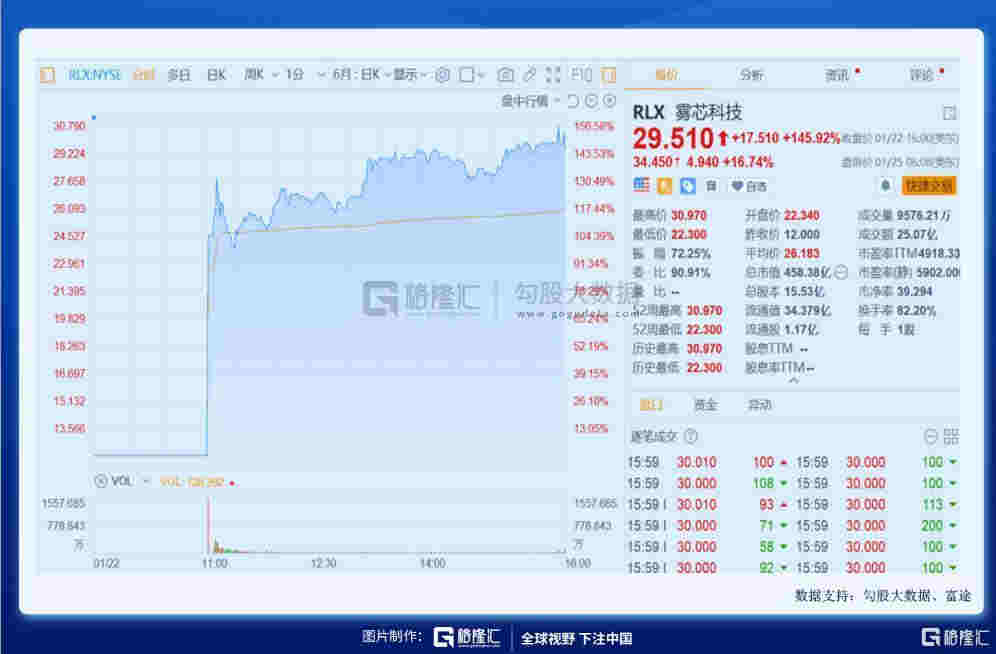 異軍突起的電子煙——行業黎明還是曇花一現？
