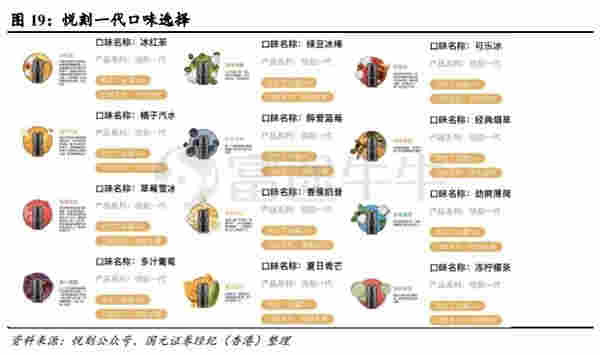 再創新高！思摩爾是如何穩坐電子煙龍頭的？