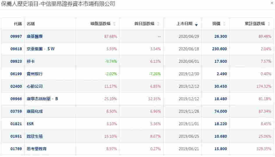圖源：阿斯達克財經網