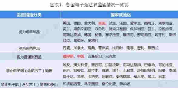 各國電子煙法律監管情況.jpg