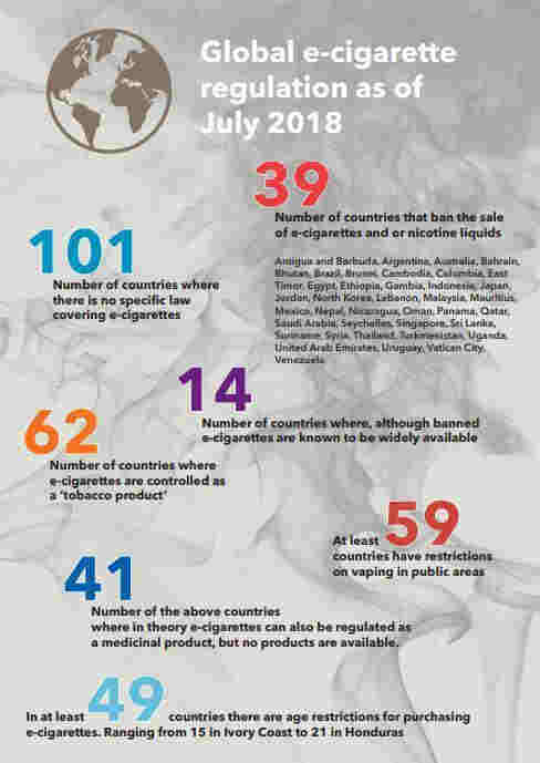 關于電子煙的11個數據：為何被推上風口浪尖？(2)