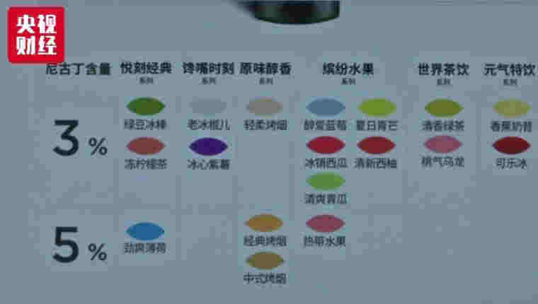 電商還賣電子煙？9家平臺被約談 線下線上監管升級