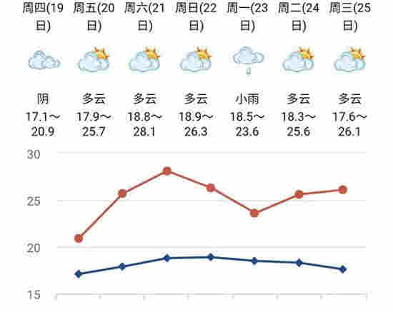 最大范圍冷空氣即將來襲 不過四川只是小幅降溫