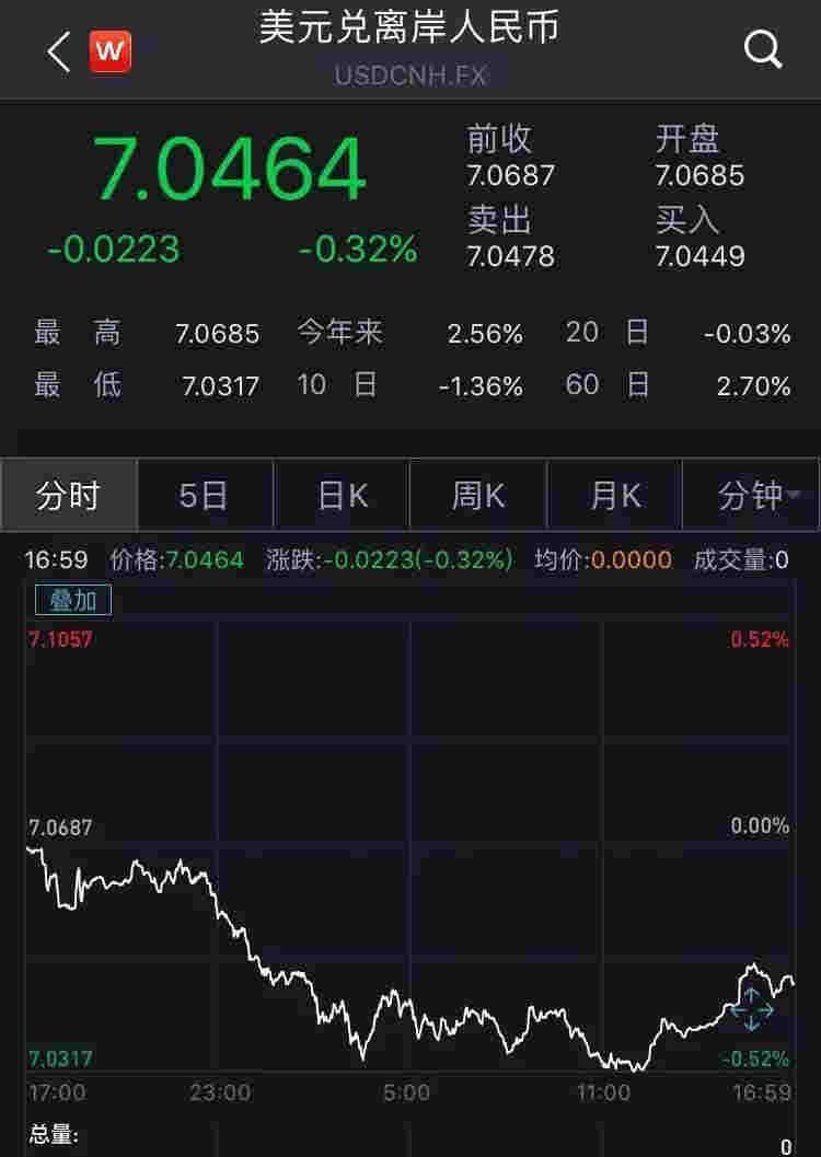 風云突變！人民幣9月來飆升1600點 背后發生了什么