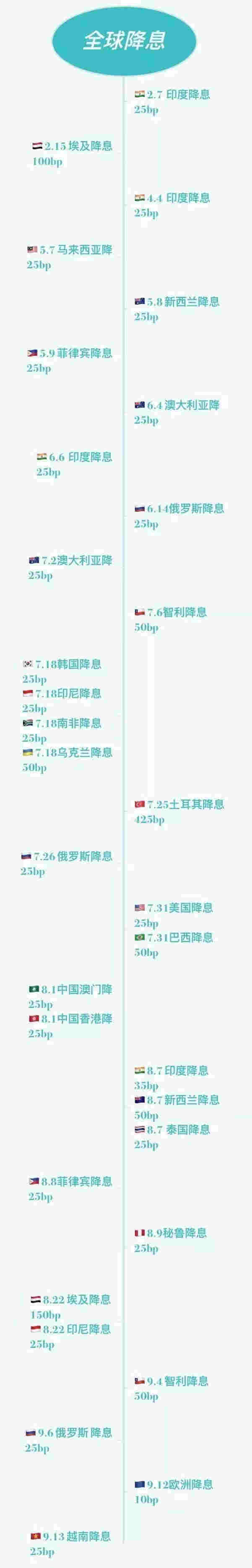 風云突變！人民幣9月來飆升1600點 背后發生了什么