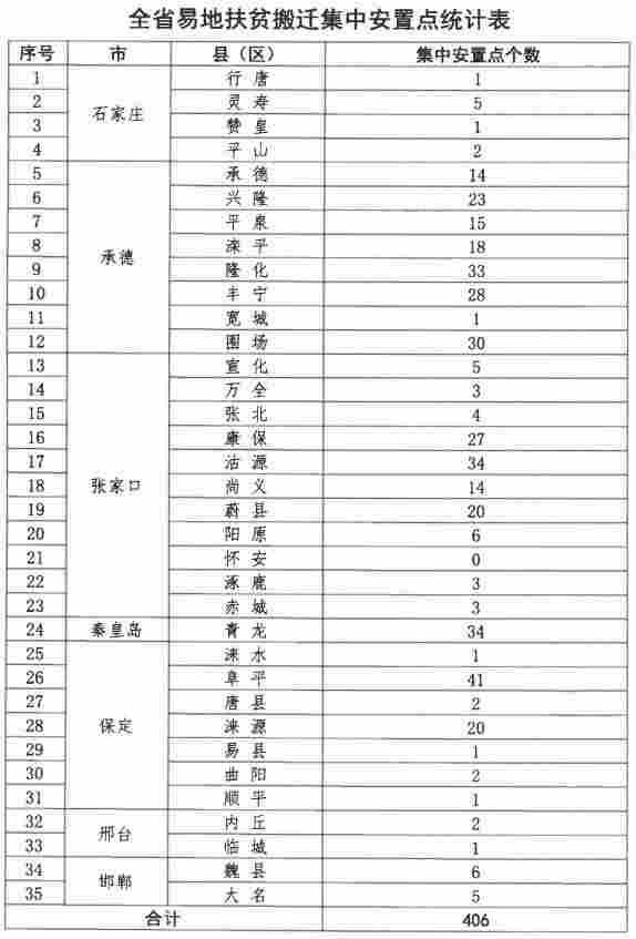 有補貼！河北35縣要建屋頂光伏發電啦