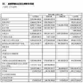 永輝超市聯營企業云創半年虧6億 分店賣過期食品遭罰