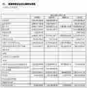永輝超市聯營企業云創半年虧6億 分店賣過期食品遭罰