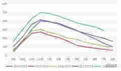 利多頻現引發鄭棉大漲 后期壓力待釋放