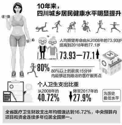 關注70年四川成就發布會 40年職工平均工資漲110倍