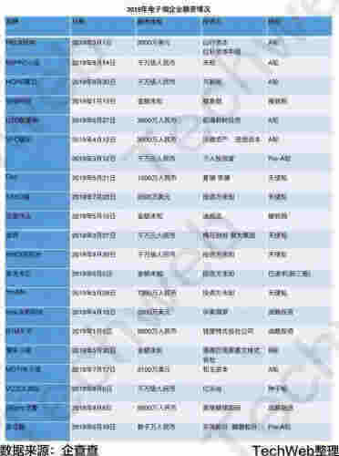 中學門口賣電子煙？電子煙低門檻、高回報引資本青睞