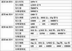 建國幣近日發行，歷史發行及市場行情匯總點評
