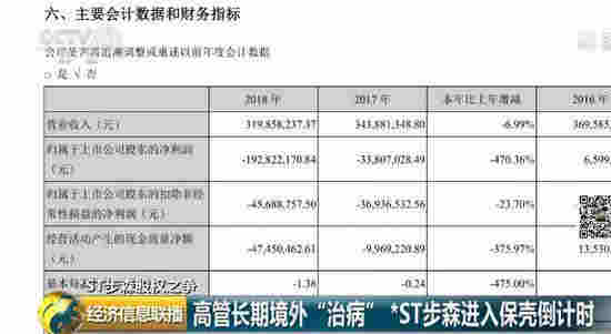 *ST步森市值蒸發70億 85后女董事長疑似跑路