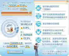 文旅消費迎來更多實惠：夜間經濟“亮起來”