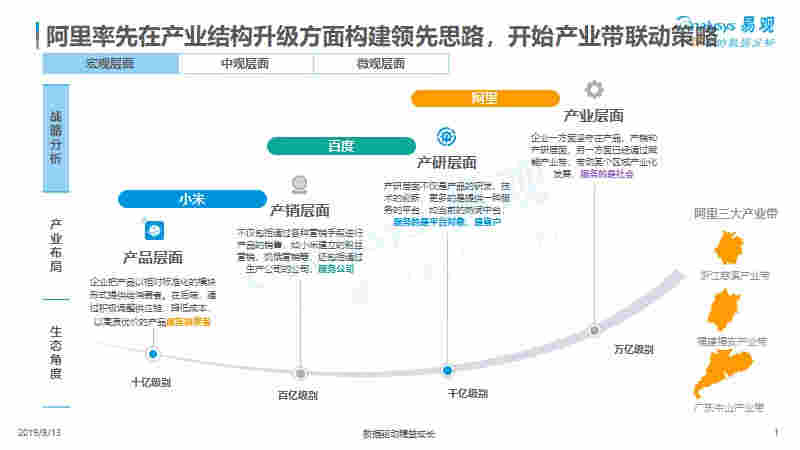 智能音箱“一超兩強”格局已定，阿里率先布局產業生態
