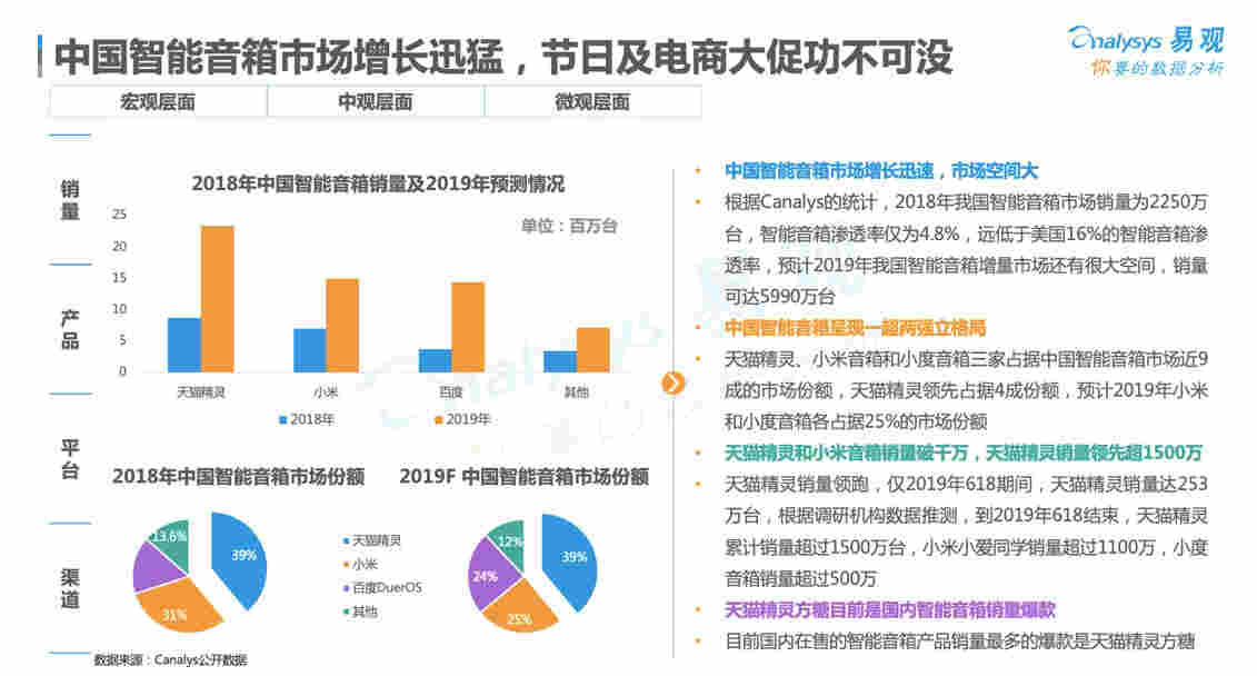 智能音箱“一超兩強”格局已定，阿里率先布局產業生態