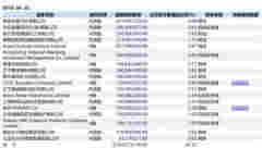 錦州銀行閃電換帥：郭文峰擬任錦州銀行行長