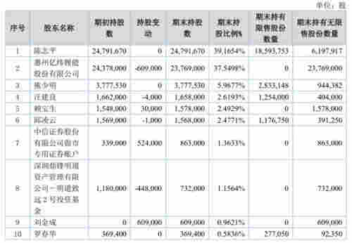 獨家 | 電子煙供應鏈霸主麥克韋爾計劃赴港上市，最高募資4億美元