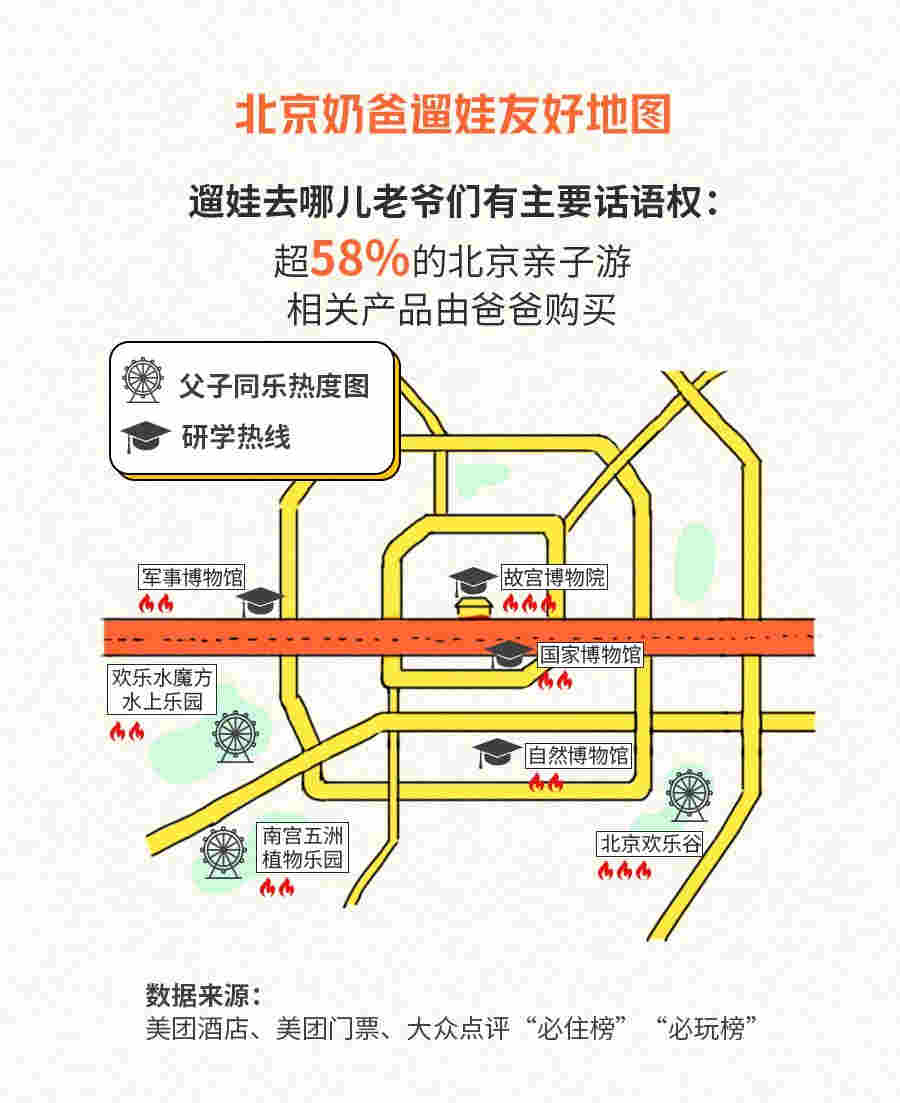 暑期各地奶爸遛娃生存指南：北上廣看重帶娃看世界