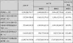 長江證券評級連降三級股價大跌 資本大鱷劉益謙呼痛