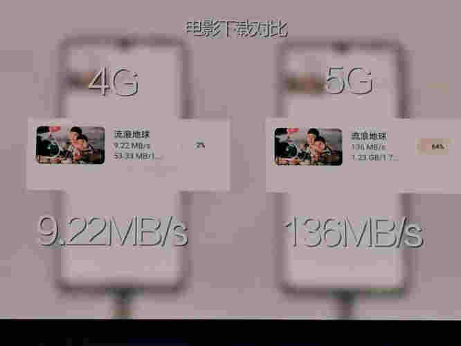 麻辣財經:5G手機上市，4G網絡下能用嗎？