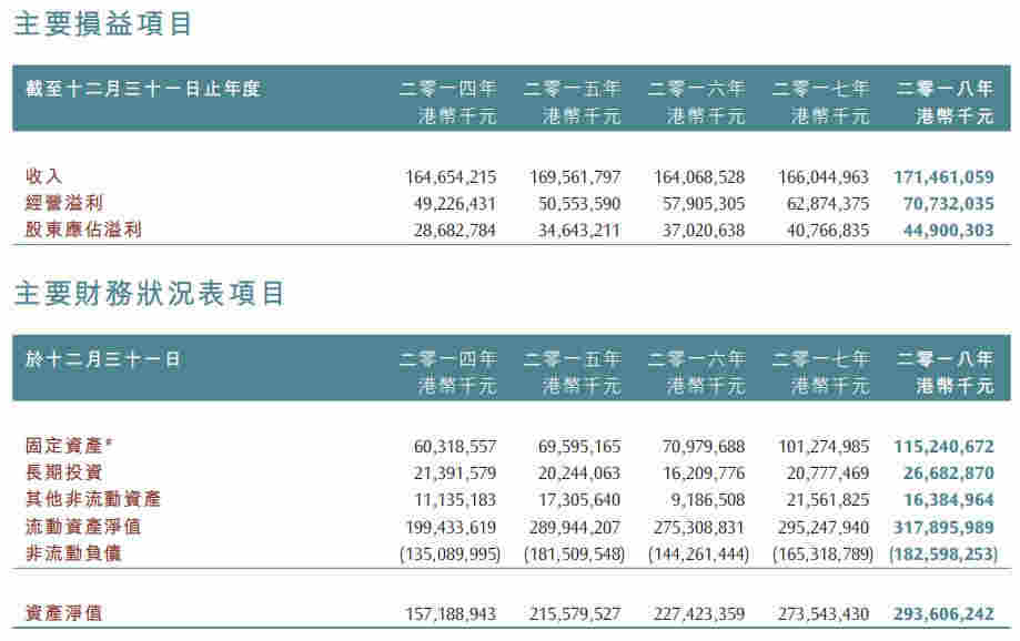 中海地產半年490億拿地躍進 4起死亡事故漏守安全門
