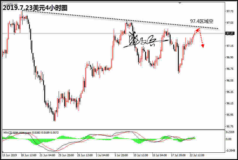 江子晨：非美操作詳解！黃金1424空單繼續下看1413