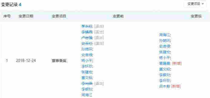 中民投債券再次違約！今年已多次甩賣資產自救
