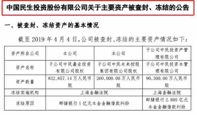 中民投債券再次違約！今年已多次甩賣資產自救