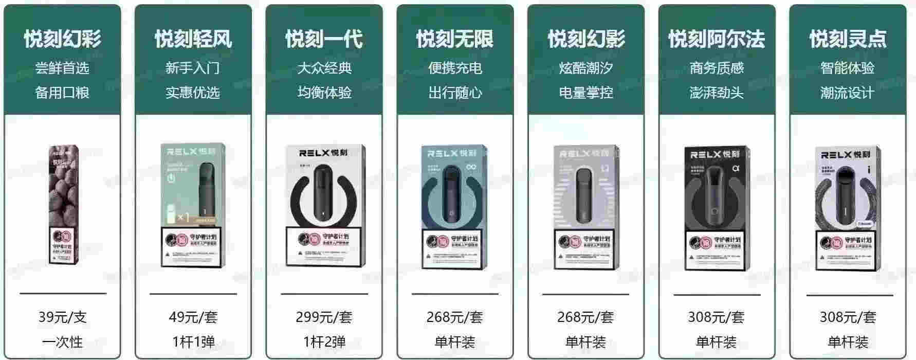 relx悅刻幾代最好？幾代最值得入手？