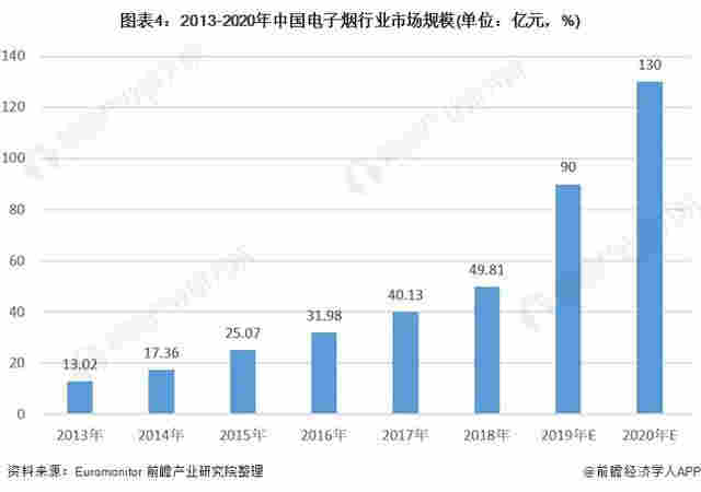 官方首次明確電子煙不安全 十張圖了解2021年中國電子煙行業市場現狀與發展前景 