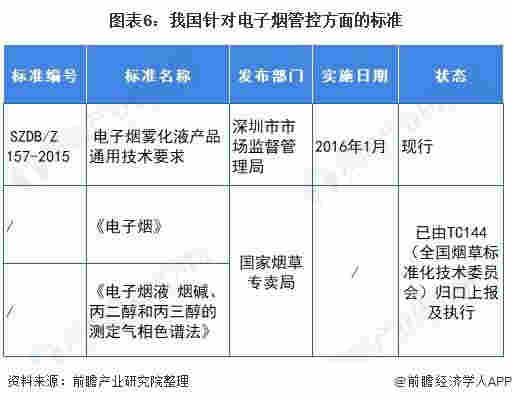 官方首次明確電子煙不安全 十張圖了解2021年中國電子煙行業市場現狀與發展前景 