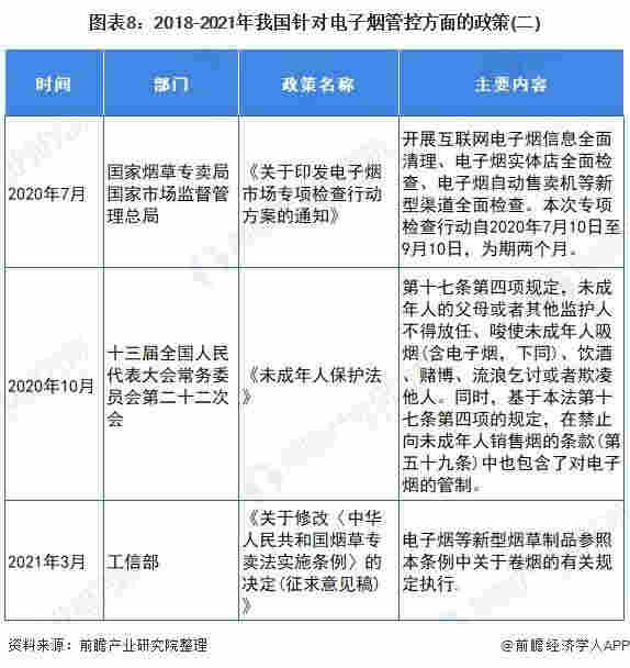 官方首次明確電子煙不安全 十張圖了解2021年中國電子煙行業市場現狀與發展前景 